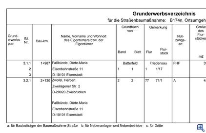 Liegenschaften