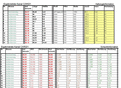 Sewer Network - Hydrological