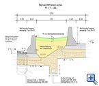 Betonschutzwände und Mittelstreifen