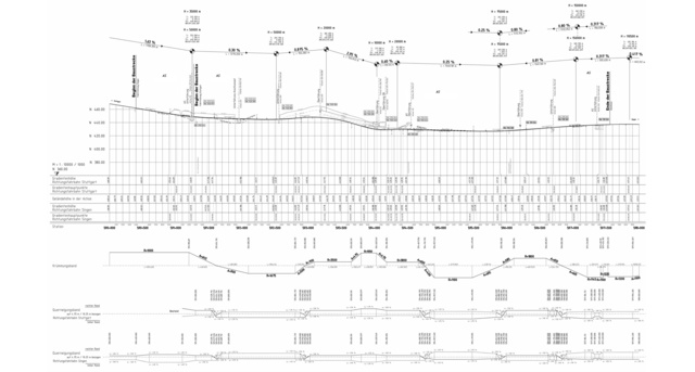 Visualisierung der straßeneinläufe der mittelstreifenentwässerung