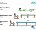Track supports