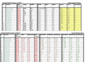 Sewer Network - Hydrological