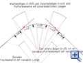Korbbogenfolge