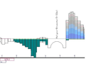 Volume Distribution