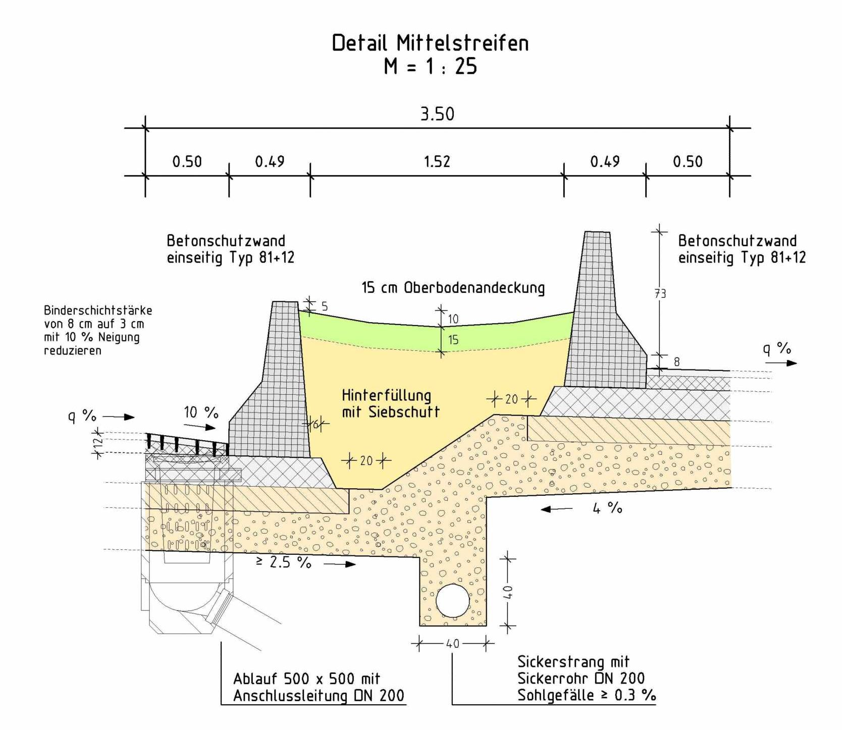 Der Mittelstreifen mit Betonschutzwänden im Detail.