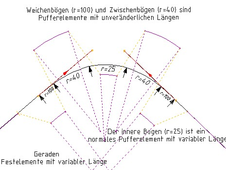 Alignment Design (Rail) Alignment Design (Rail)