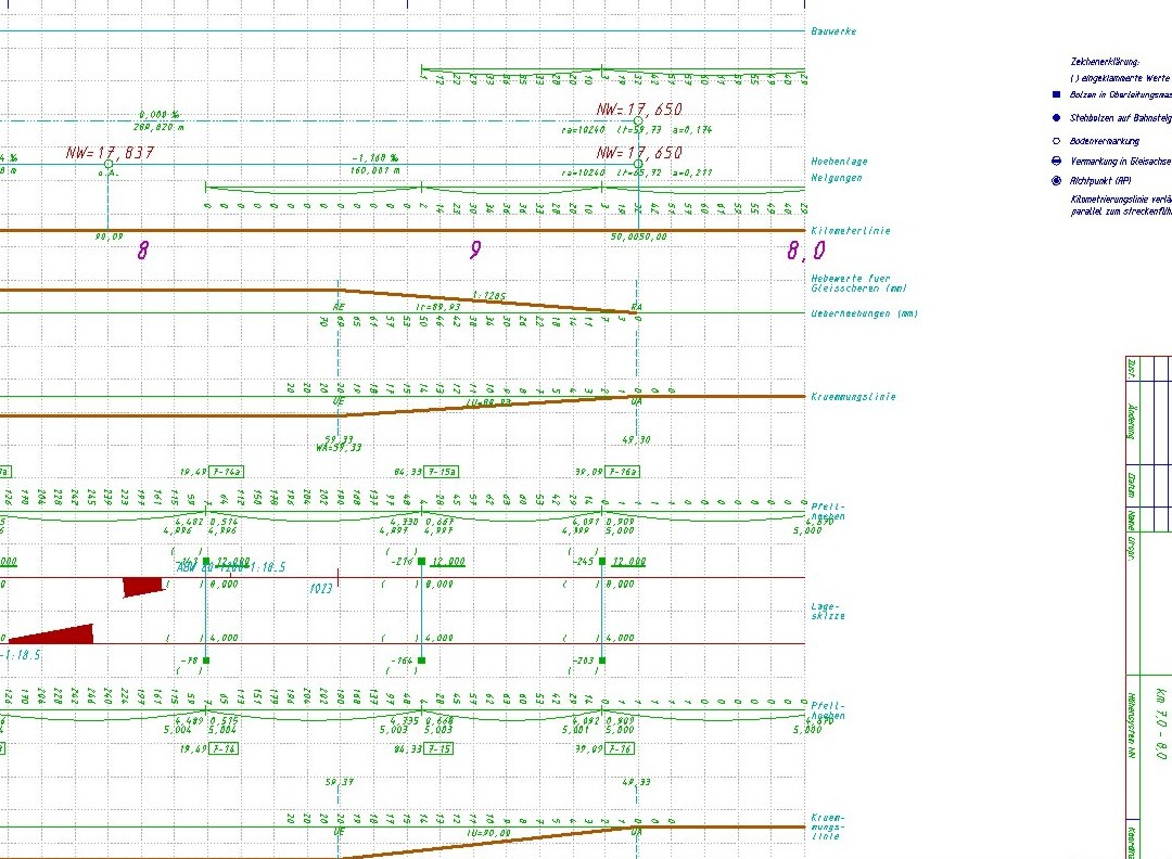 Route Plan