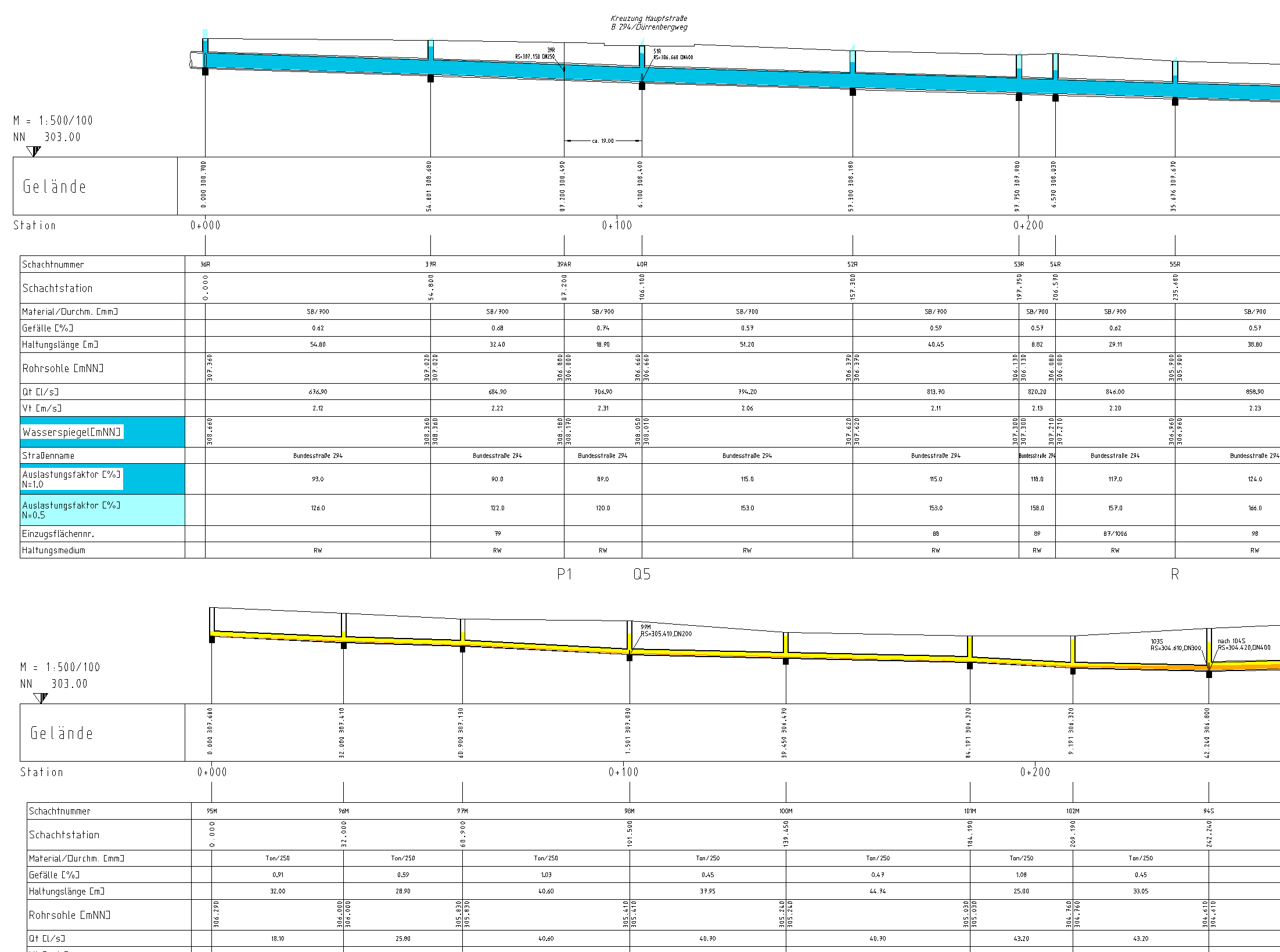 Längsschnitt mit Auslastungskontolle und Variantenvergleich.