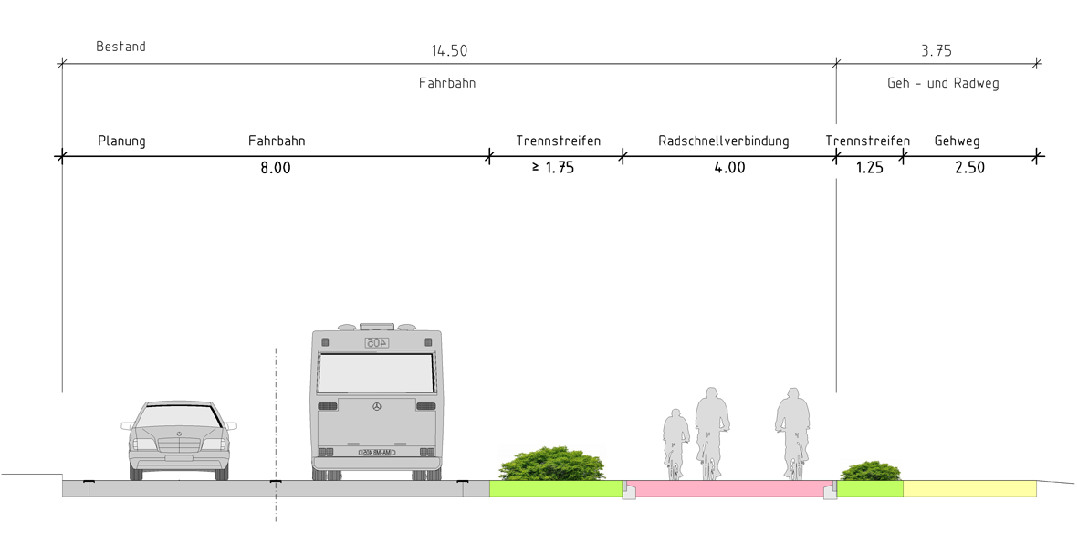 Projektvorstellung: Querschnitt der Radschnellverbindung.