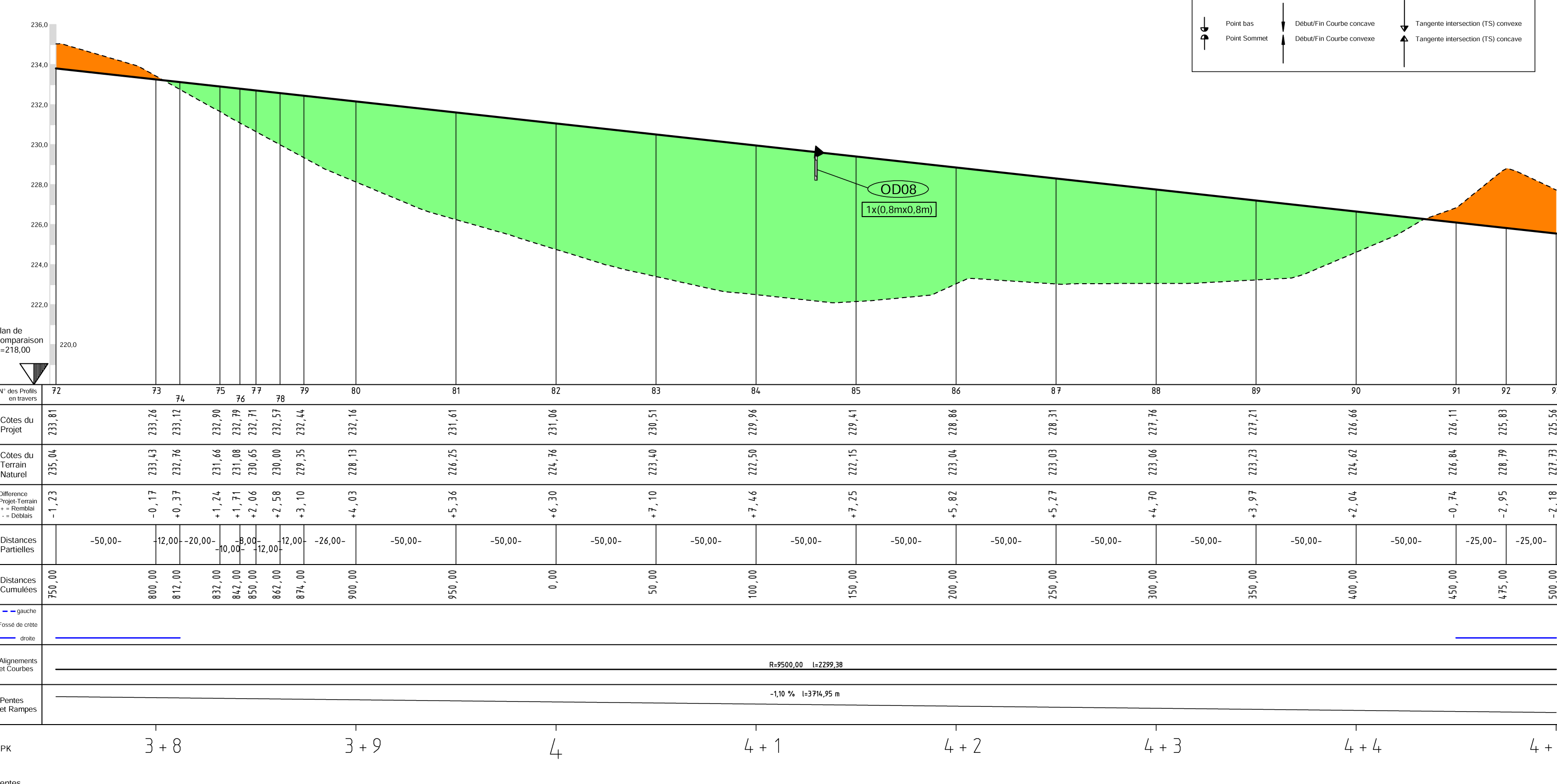 Large cut and fill volumes are an integral part of construction planning