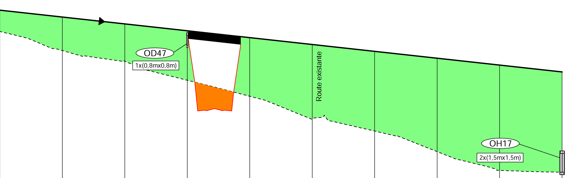 Compromise: traversing road cutting in