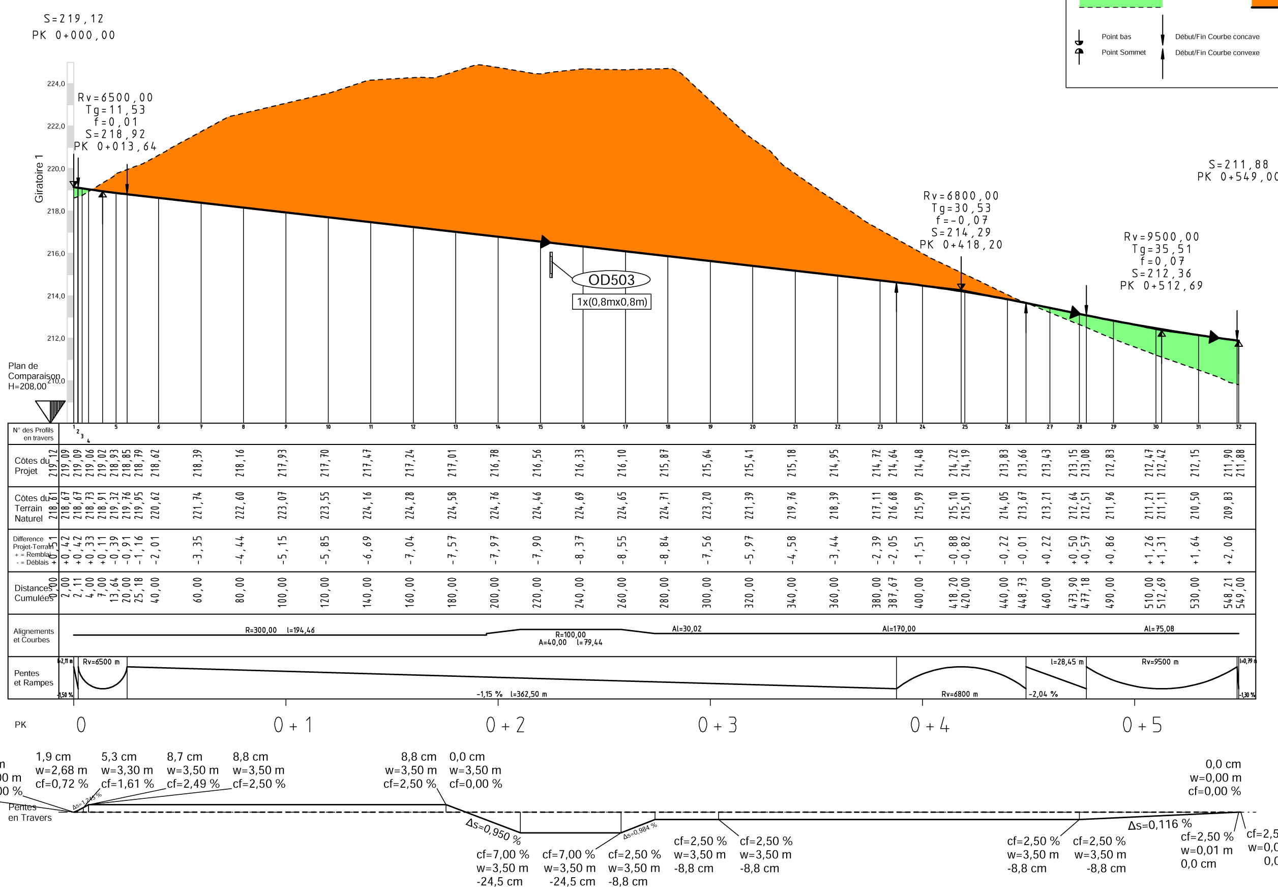 Interesting illustration of the ramp string, the crossfall and curvature