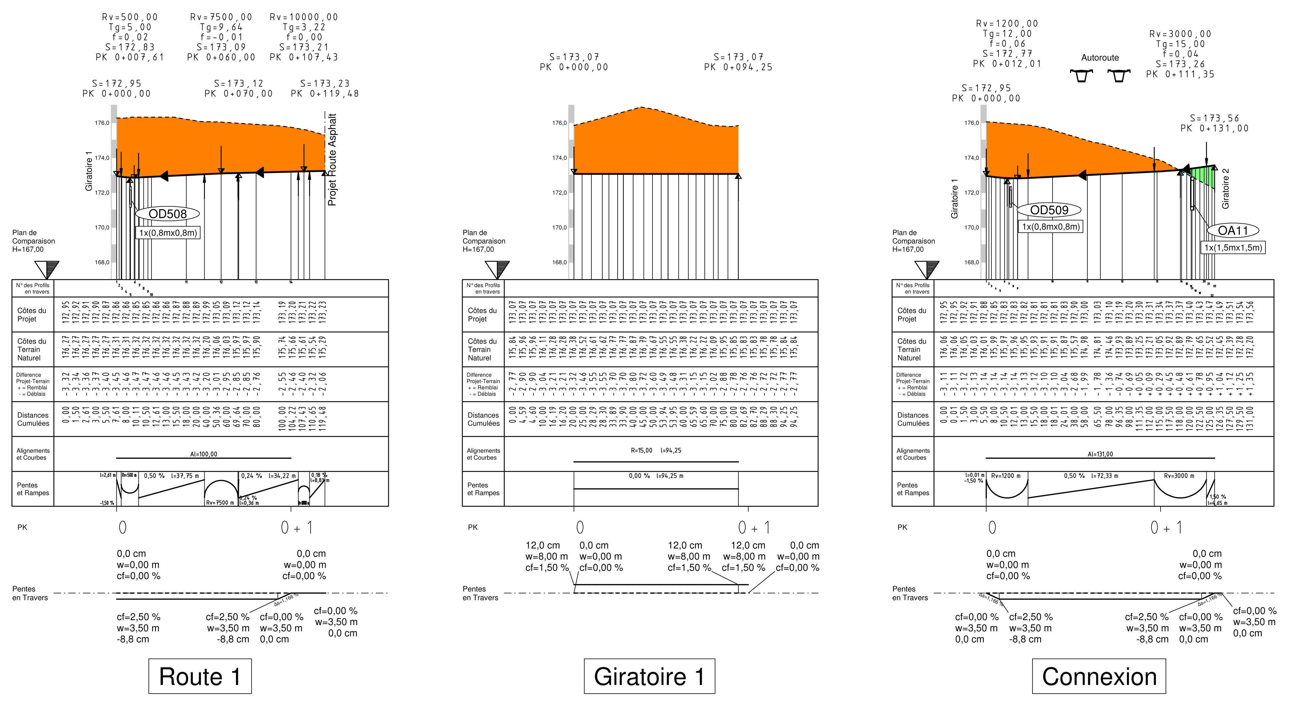 Roundabout elevation plan showing the earthworks