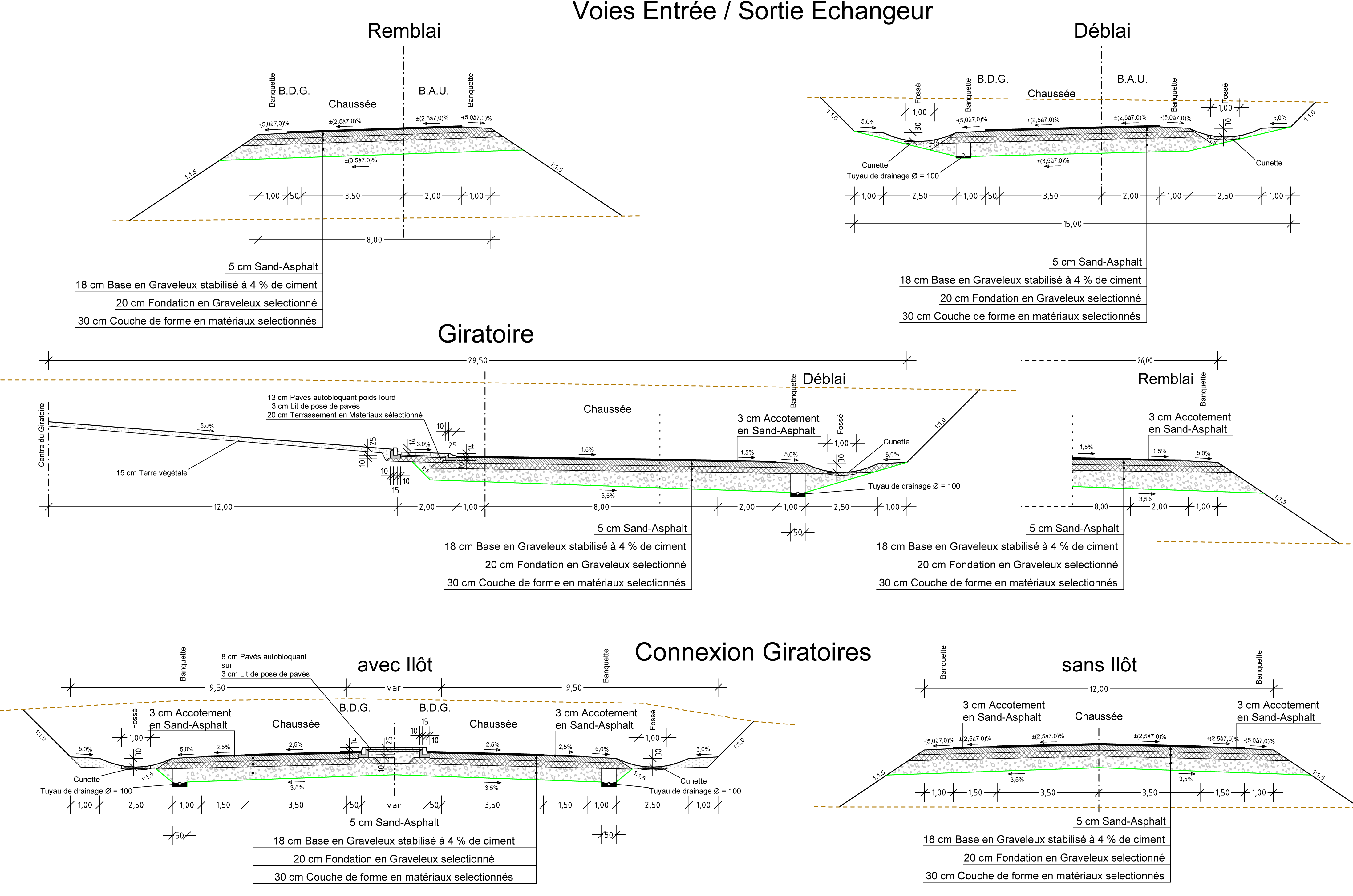 Standard cross-sections of entries/exits