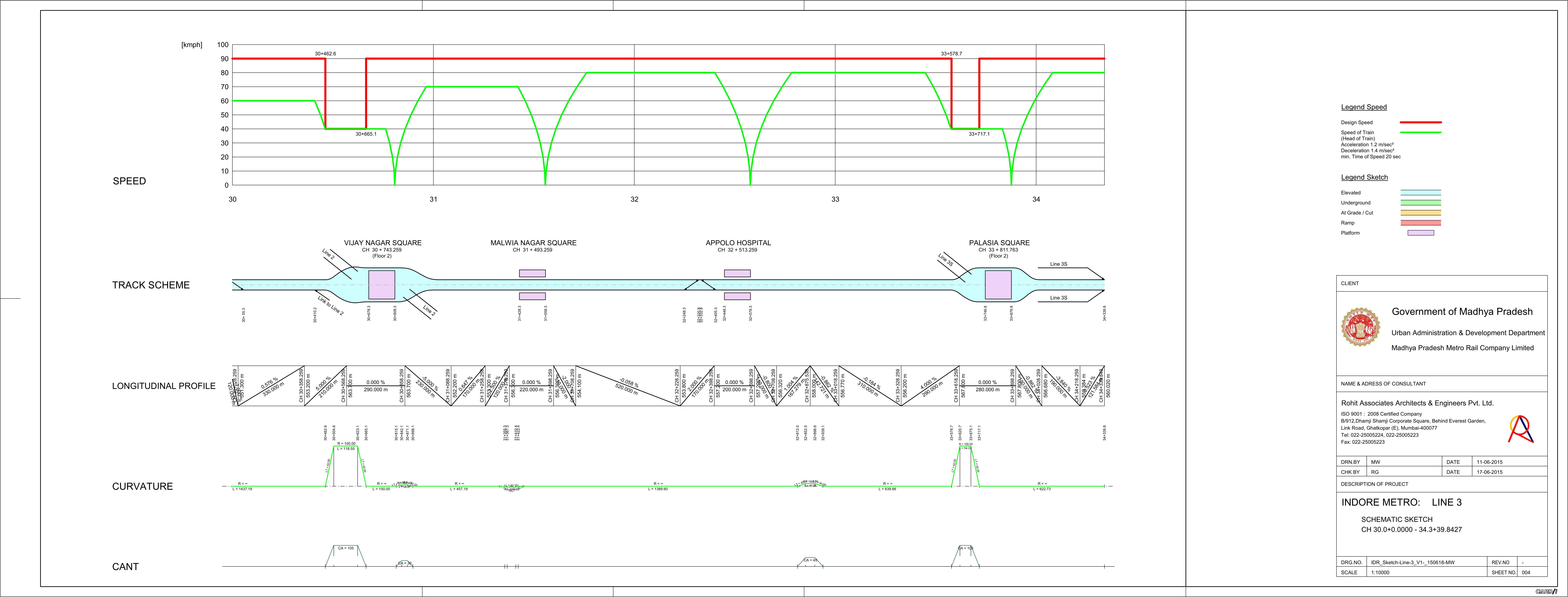 Abb. 11 – Schematischer Übersichtsplan, der mit CARD/1 als Längsschnittzeichnung automatisiert erstellt wird und nur sehr wenig manueller Nacharbeit bedarf.