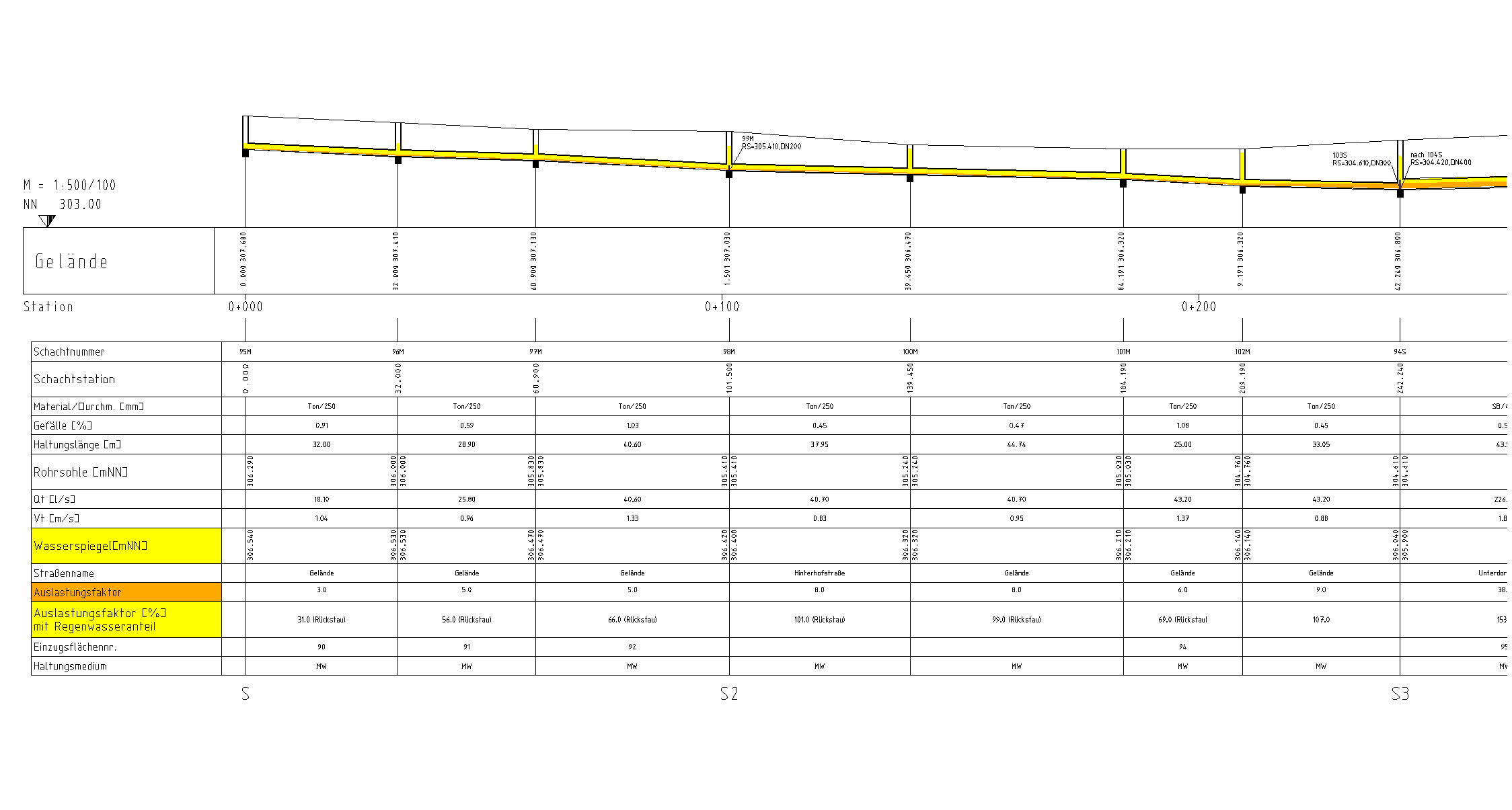 ... and variation comparison.